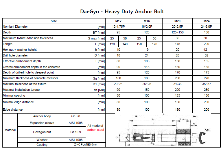 DaeGyo Heavy-duty Anchor Bolt - Image 3